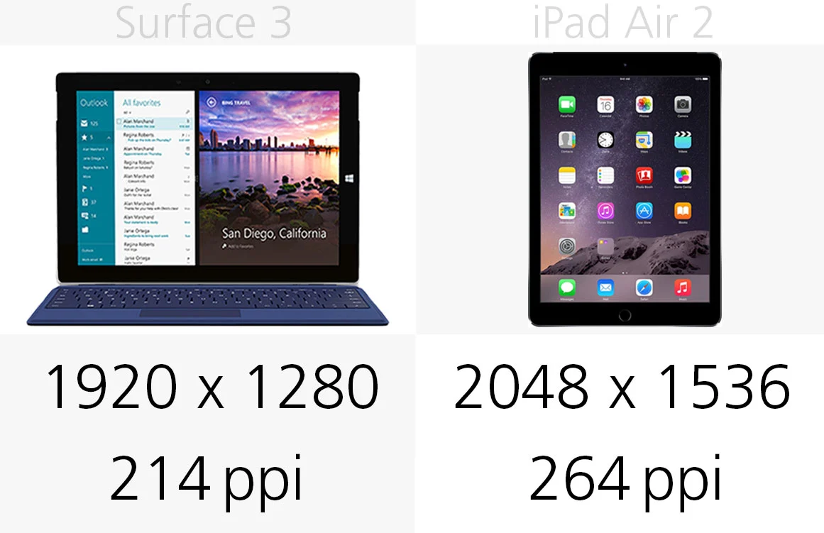Display (resolution)