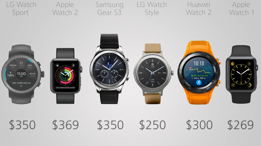 Starting price