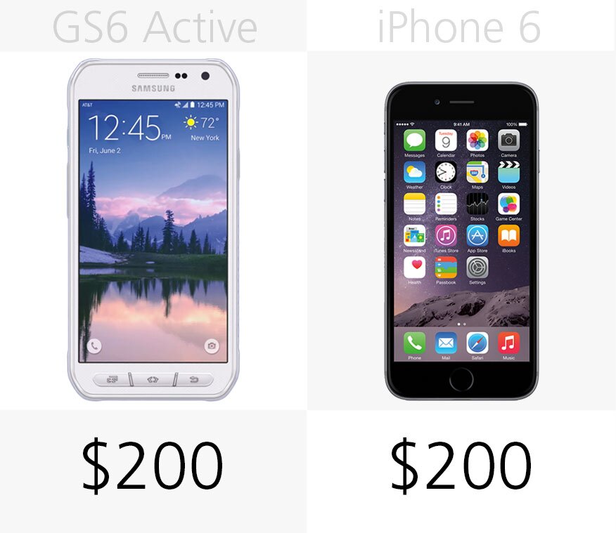 Price (on-contract)