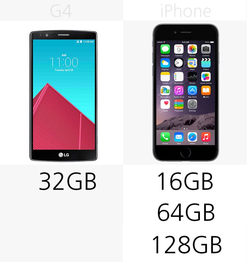 Storage