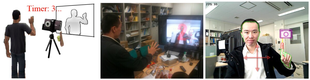 The hand gesture camera control system