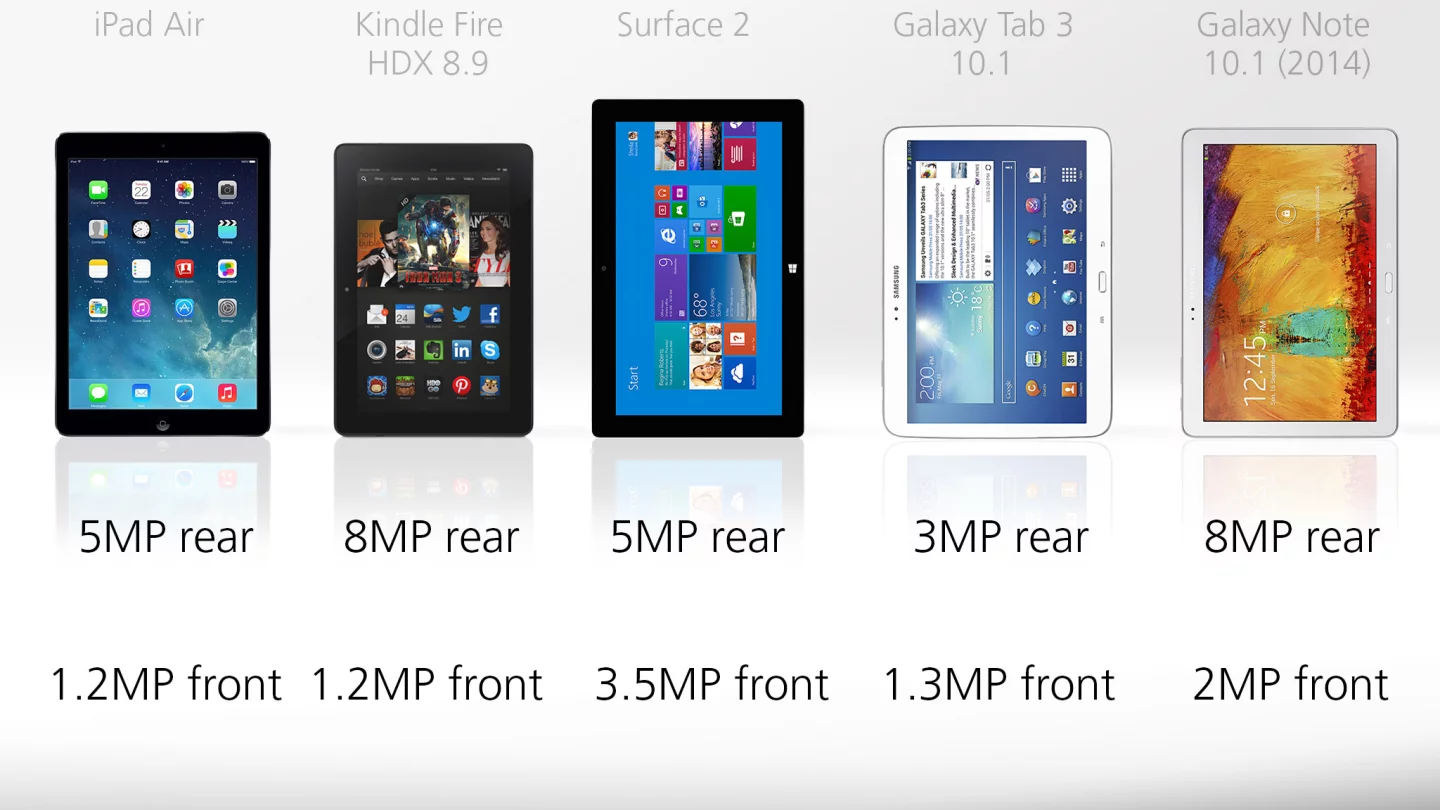 You probably won't do much photography with any of these, but these are the camera megapixel counts