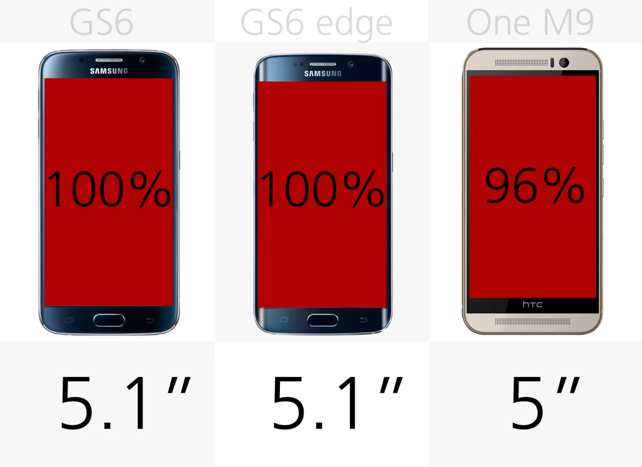 Display (size)