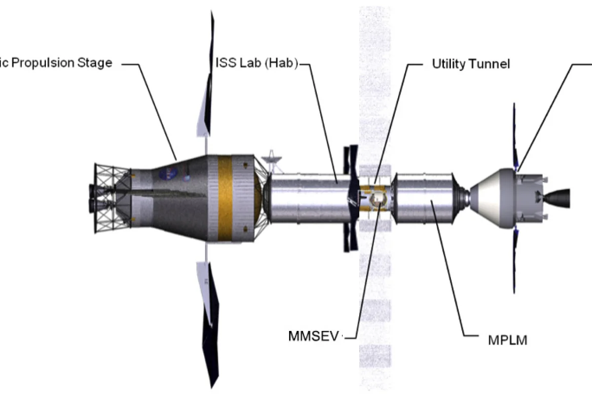 A deep-space habitat derived from the International Space Station (Image: NASA)
