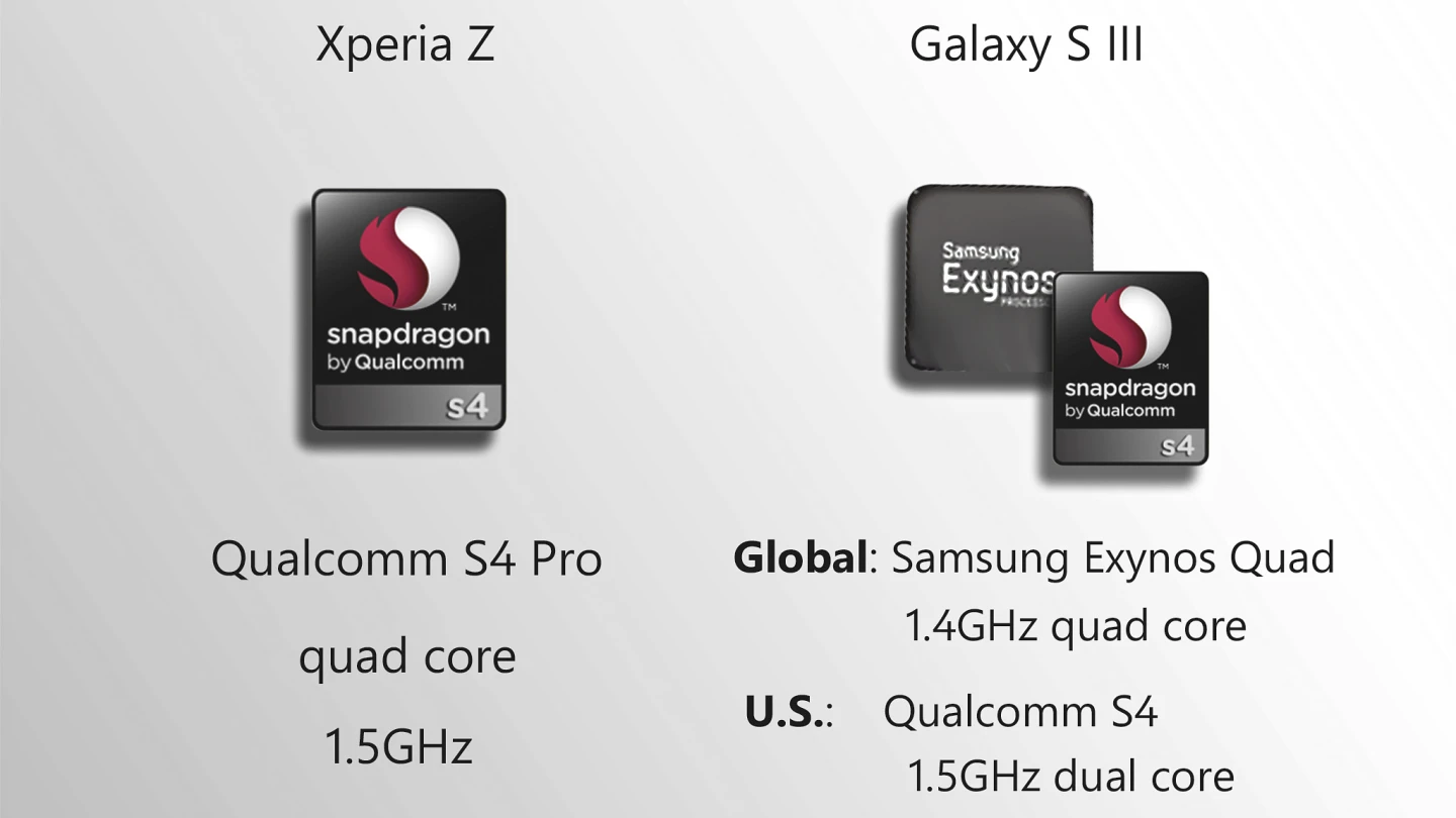 Both phones offer great performance, but the Xperia's may be better