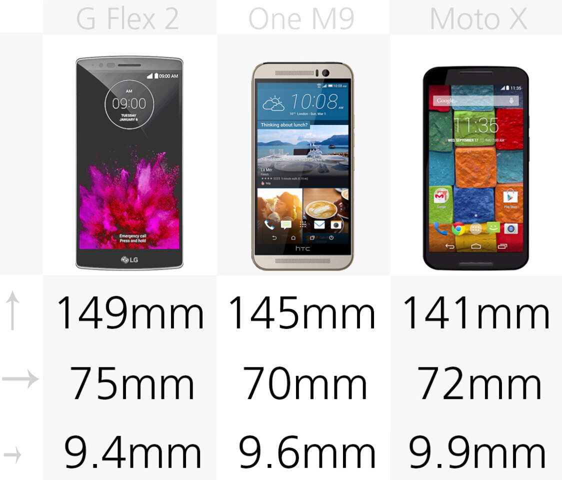 Early 2015 Smartphone Comparison Guide