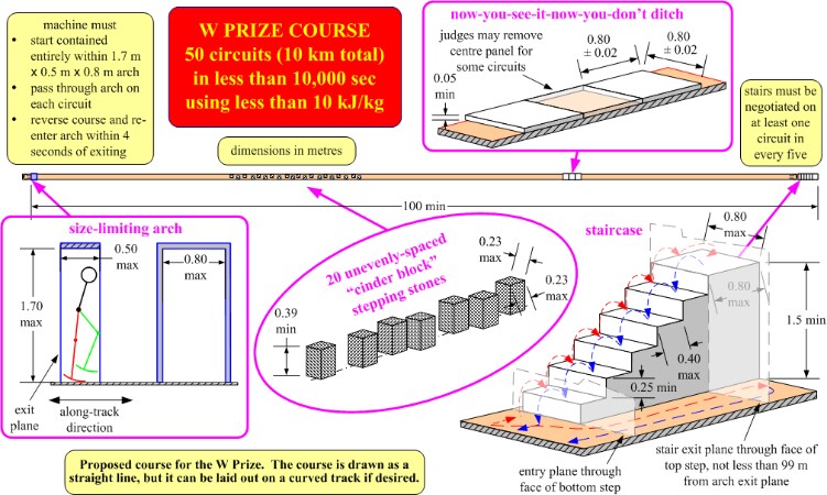 'W' Prize course obstacles