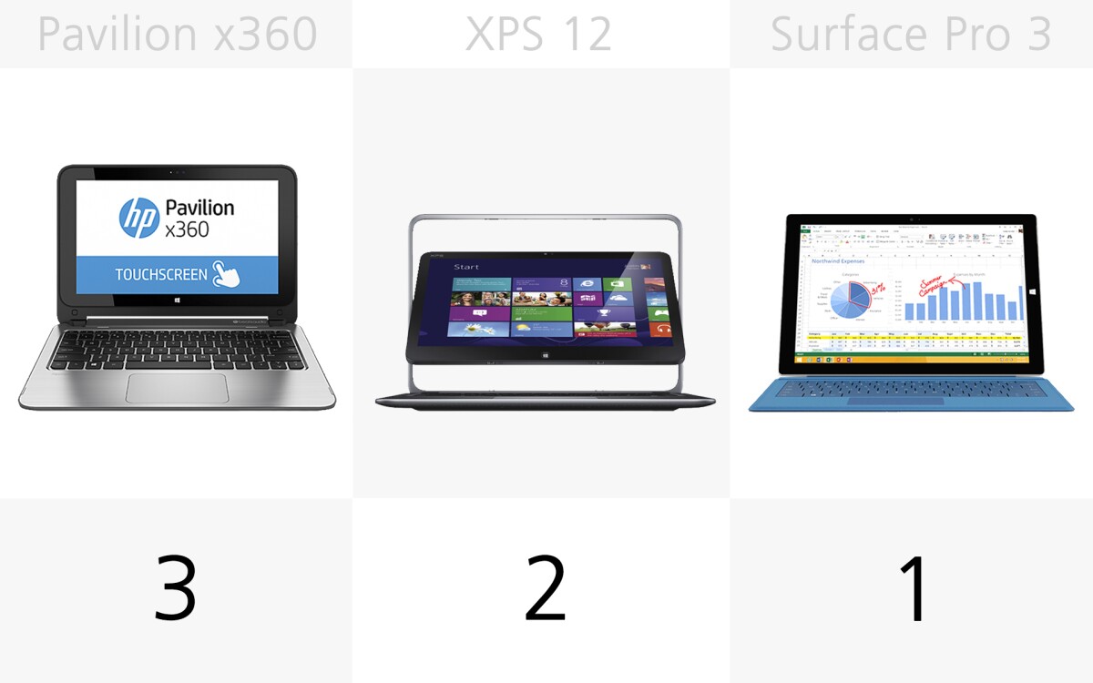 USB ports (slide 3)