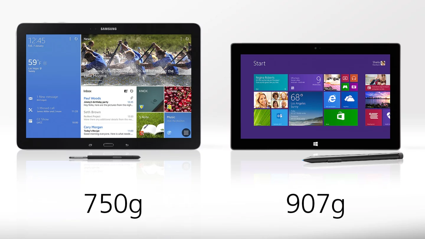 Despite being much smaller, the Surface is 21 percent heavier than the Note Pro