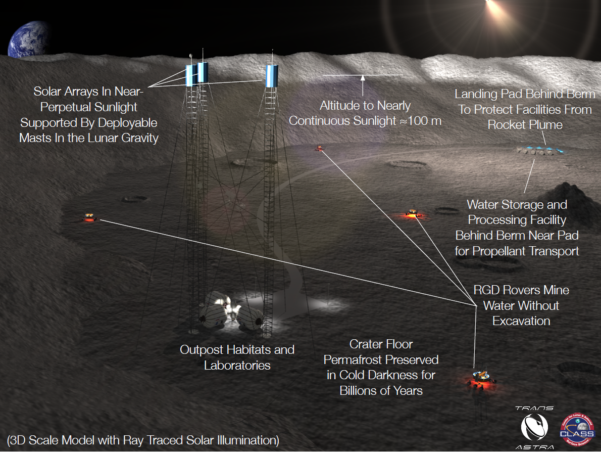 Lunar-Polar Propellant Mining Outpost (LPMO)