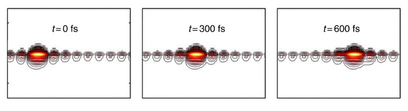 Plexcitons travel for 20,000 nanometers, a length which is on the order of the width of human hair