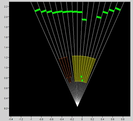 Figure 4. Example of wide beam and different detection zones produced by the multi-element platform; this beam contains 16 of the pulses illustrated in Figure 3