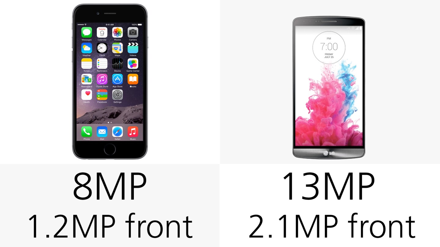 Camera (megapixels)