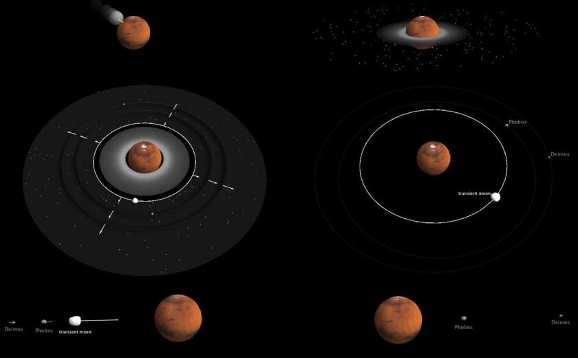 The progression of the formation of Mars' moons: Mars is hit by a protoplanet, and the debris forms a disc around the planet; moons emerge from the disc, and as the debris clears over millions of years, the moons are drawn back to the surface until only Phobos and Deimos remain
