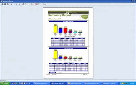 GPSports: analysis summary graph