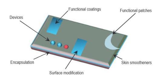 With digital fabrication, smart textiles could be easily tailored to fit individual needs (Image: Diginova)