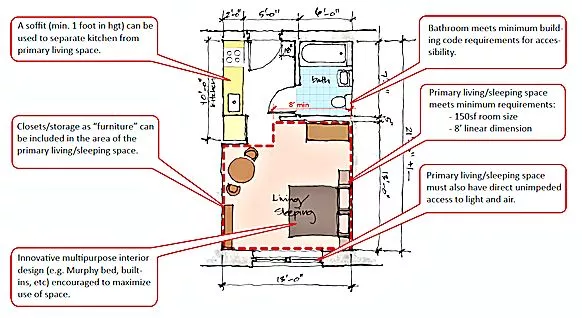 Conceptual sketch for a 250 sq. ft. (23 sq. m.) adAPT micro-unit (Image: adAPT)