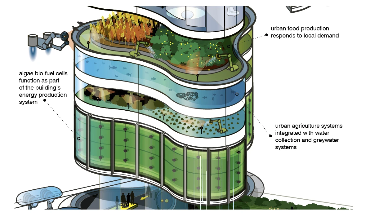 Algae bio-fuel cells function as part of the building's energy production system (Image: ARUP)