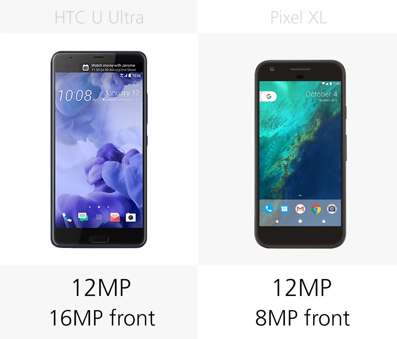 Camera megapixels