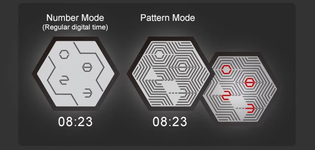 The three modes of the Kisai Quasar explained