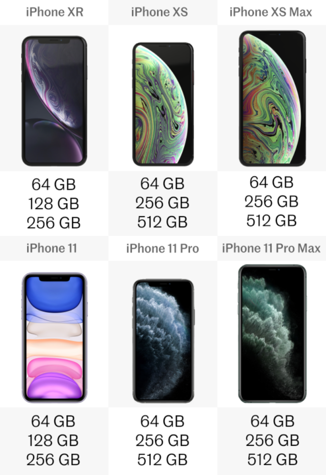 Comparing iPhone 11/Pro/Pro Max vs. iPhone XR/XS/XS Max