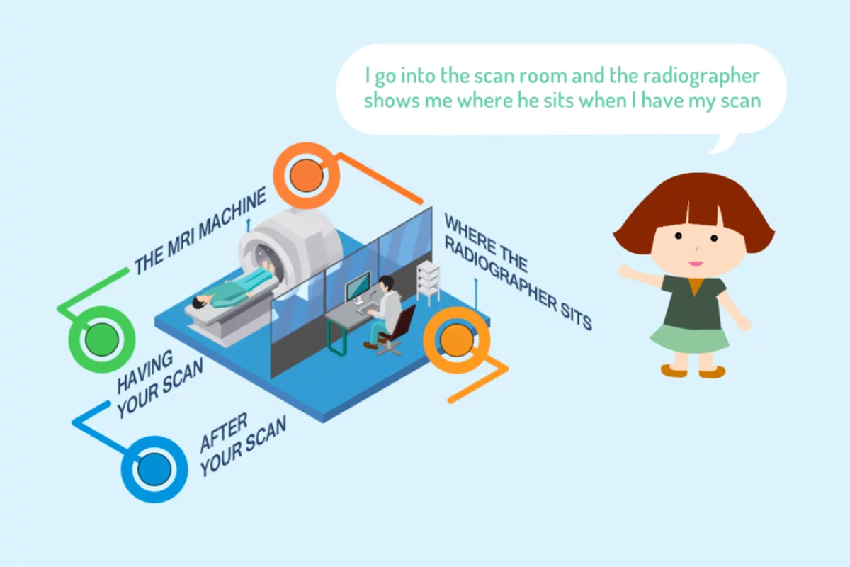 "My MRI at King's" is a virtual reality app designed to help children acclimate to the idea of getting an MRI