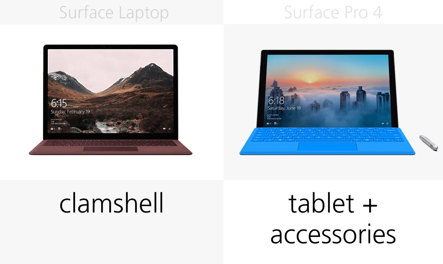 Form factor