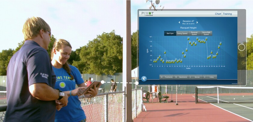Pivot provides immediate access to performance data