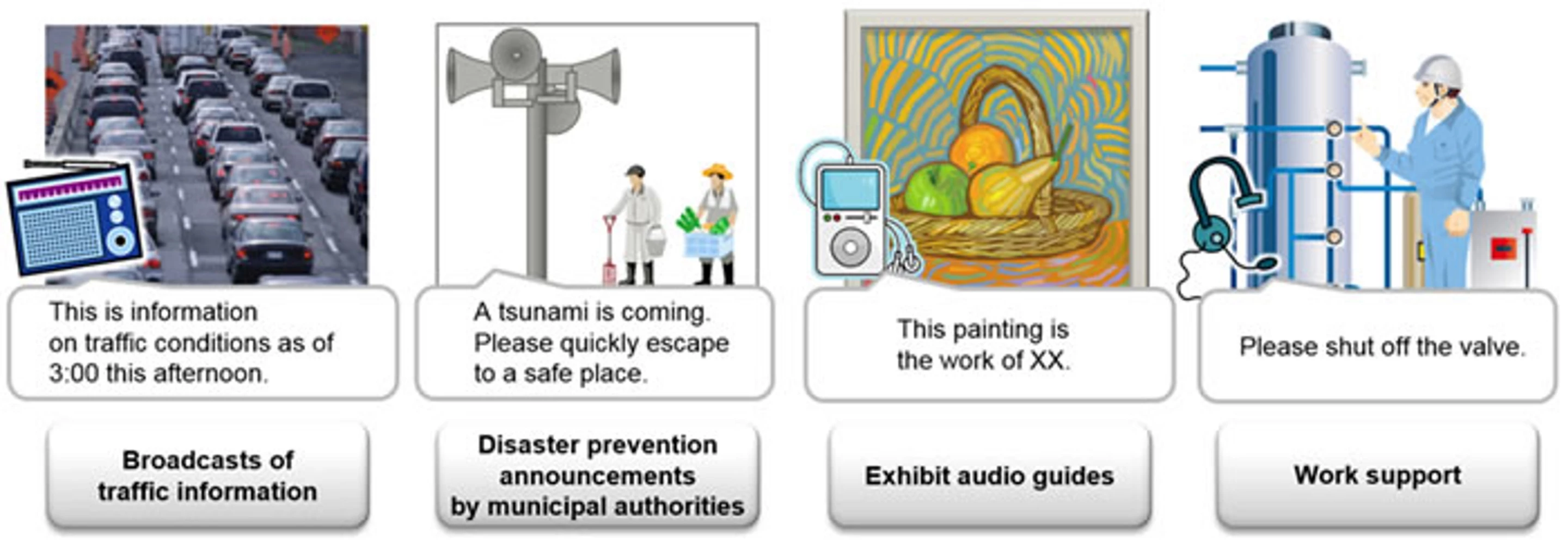 Usage scenarios for speech synthesis