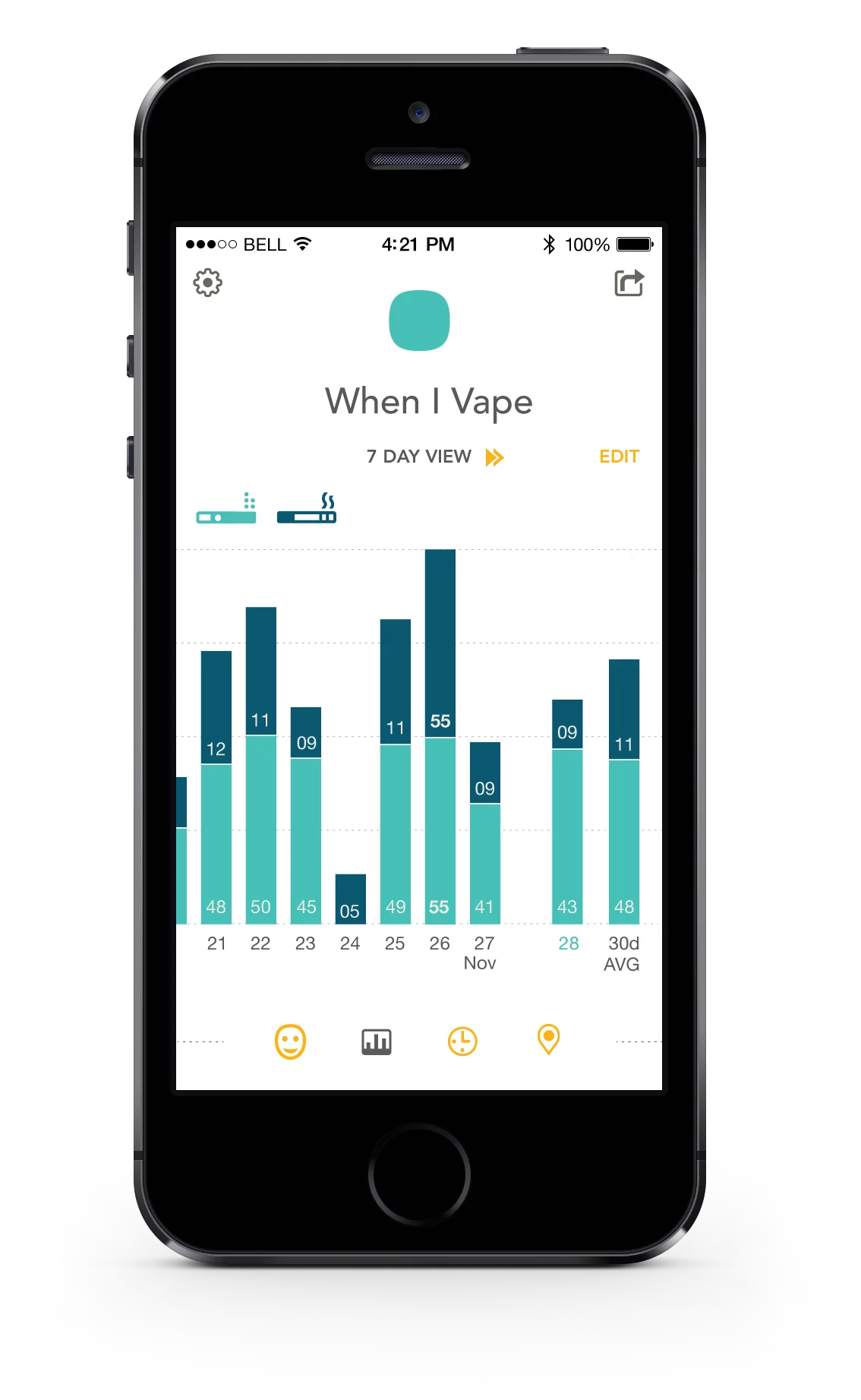 Graphs detailing the times of day in which the user smoked