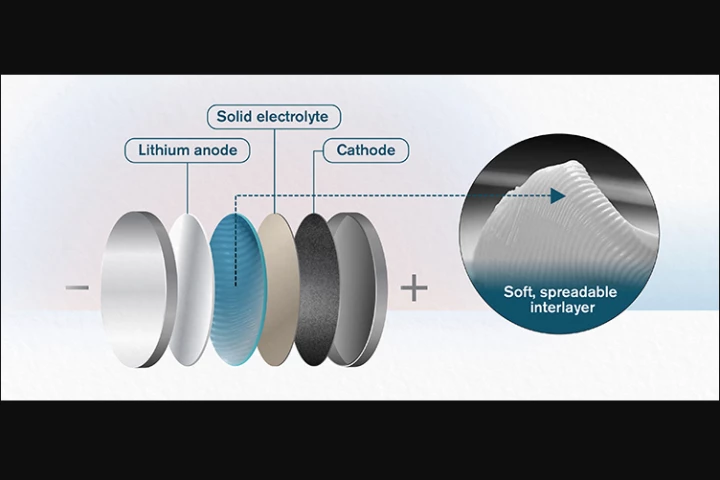 An illustration depicting where the paste sits within a lithium-ion battery