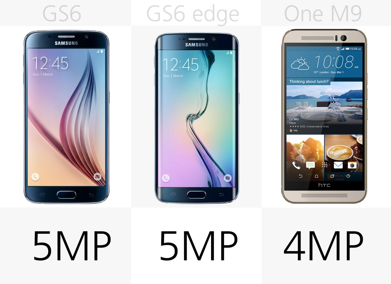 Camera megapixels (front)