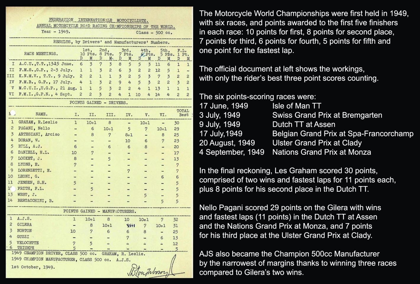 The 1949 F.I.M. Road Racing 500cc World Championship was won by Les Graham riding an E90 AJS Porcupine. This was the inaugural World 500cc Motorcycle Road Racing Championship and that’s the official FIM document proclaiming Les Graham the World Champion rider and AJS the World Champion Manufacturer from the official MotoGP web site.