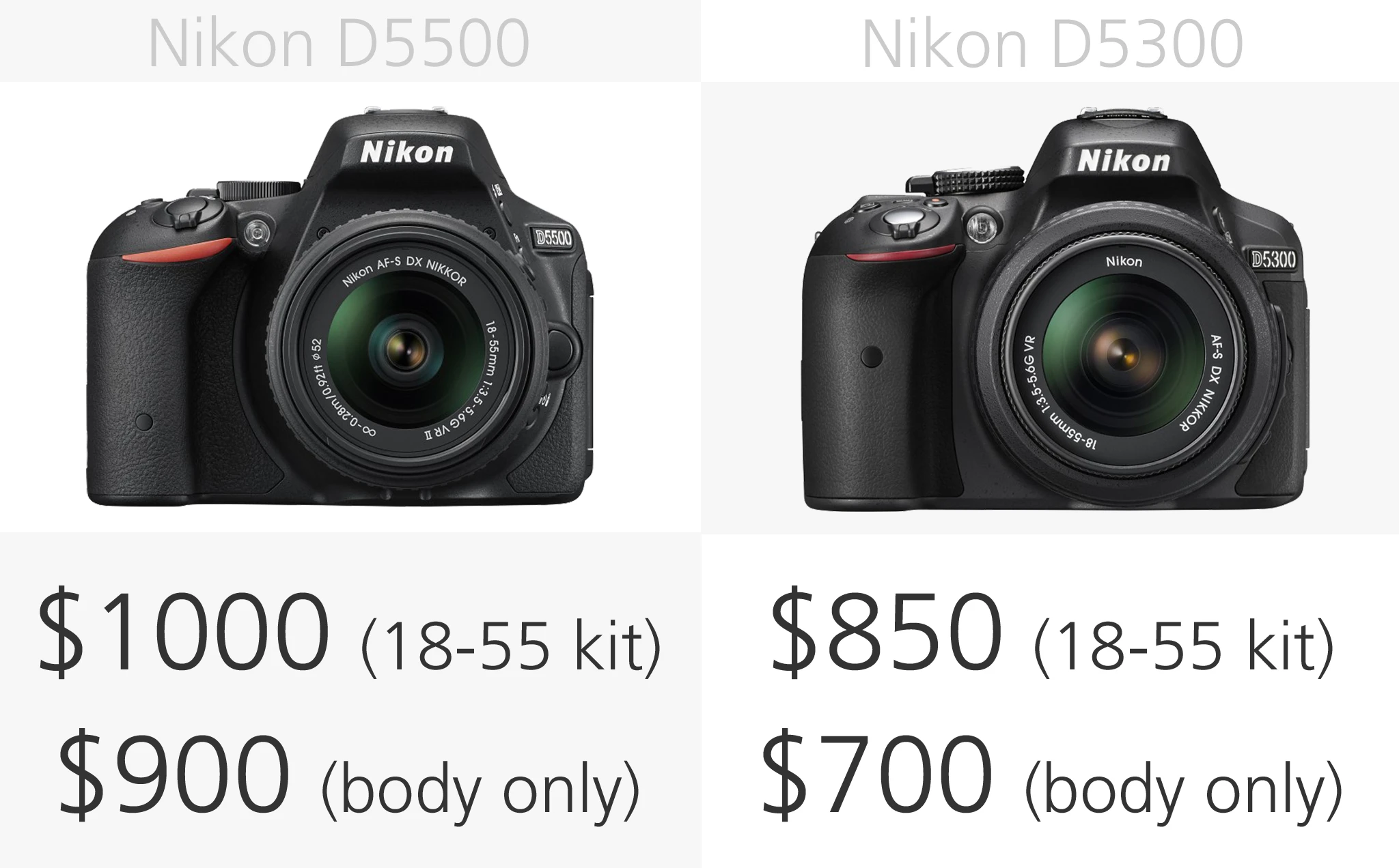 Nikon D5500 vs. Nikon D5300 price comparison