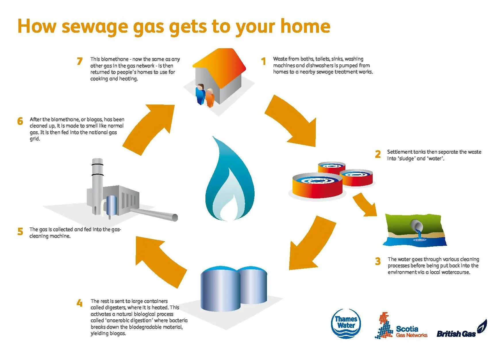 Diagram showing how the system works
