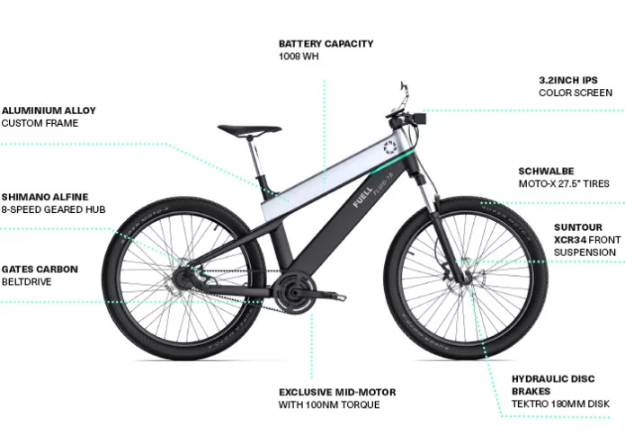 Features of the Fuell Fluid