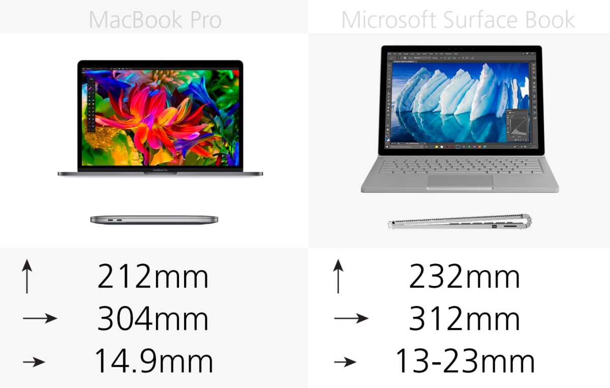 13inch MacBook Pro (2016) vs. Microsoft Surface Book