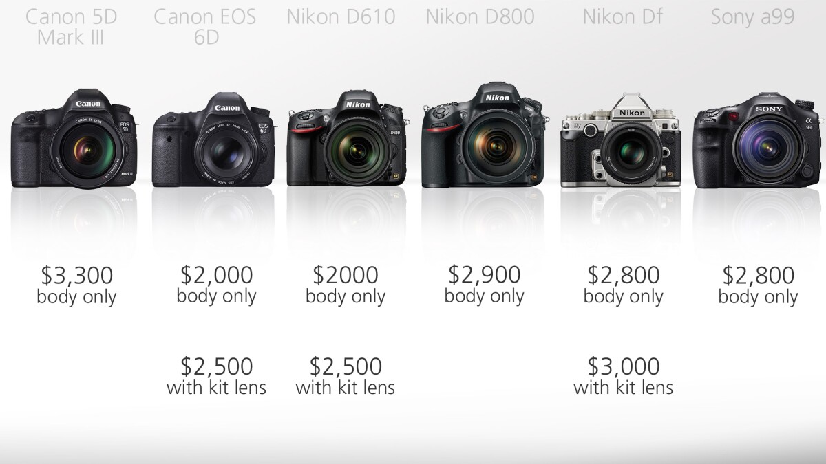 Being targeted at professionals, and enthusiasts with deep pockets, it's no surprise that these cameras start at US$2,000 for body-only versions