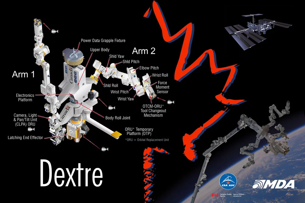 Diagram of Dextre (Image: CSA)