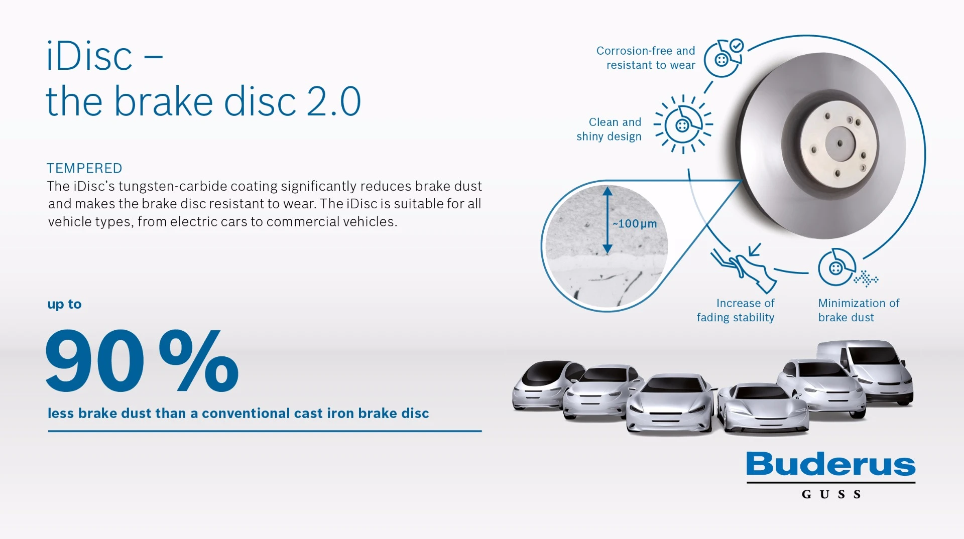 Buderus Guss iDisc graphic feature summary