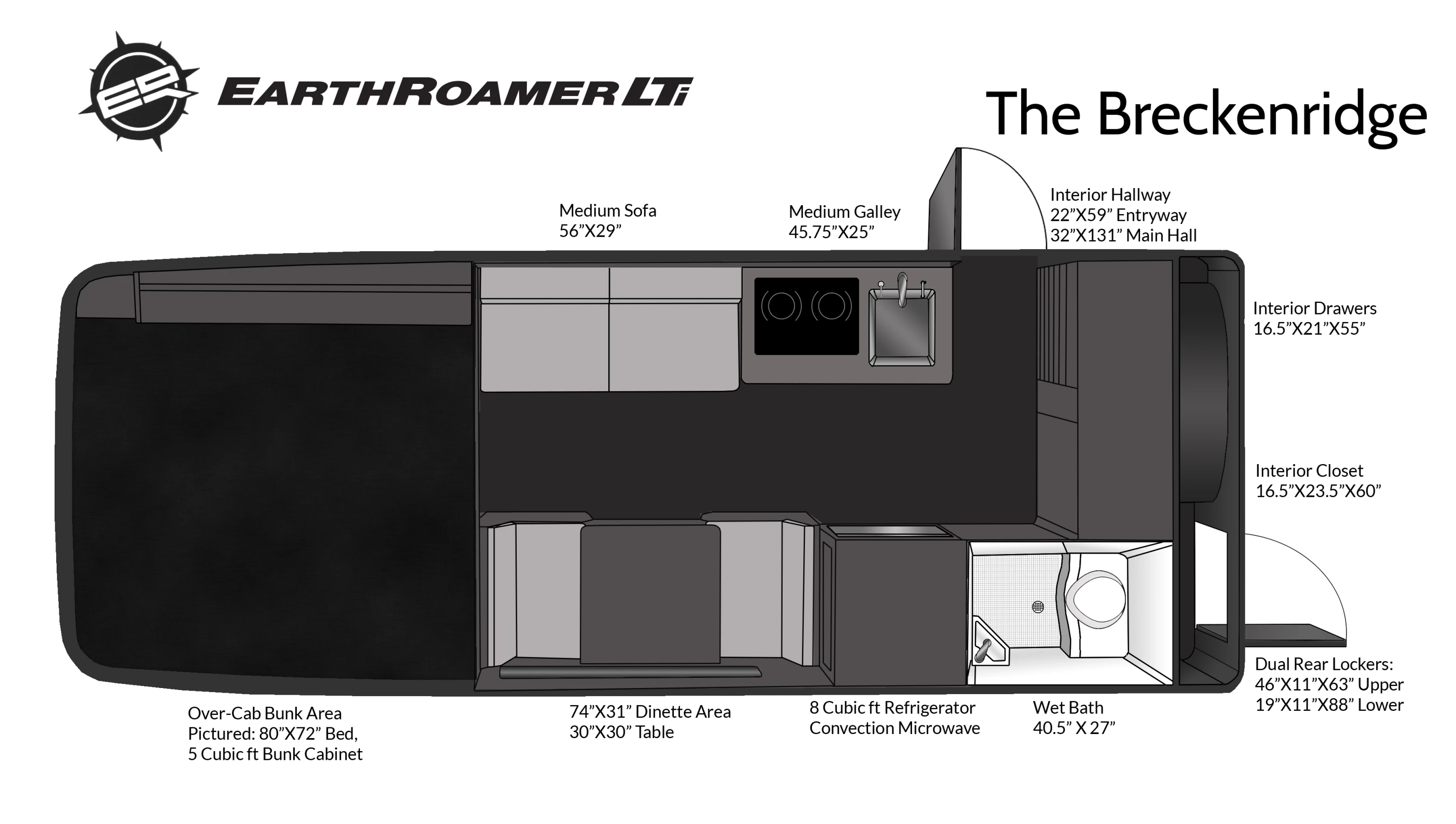 The Breckenridge diagram