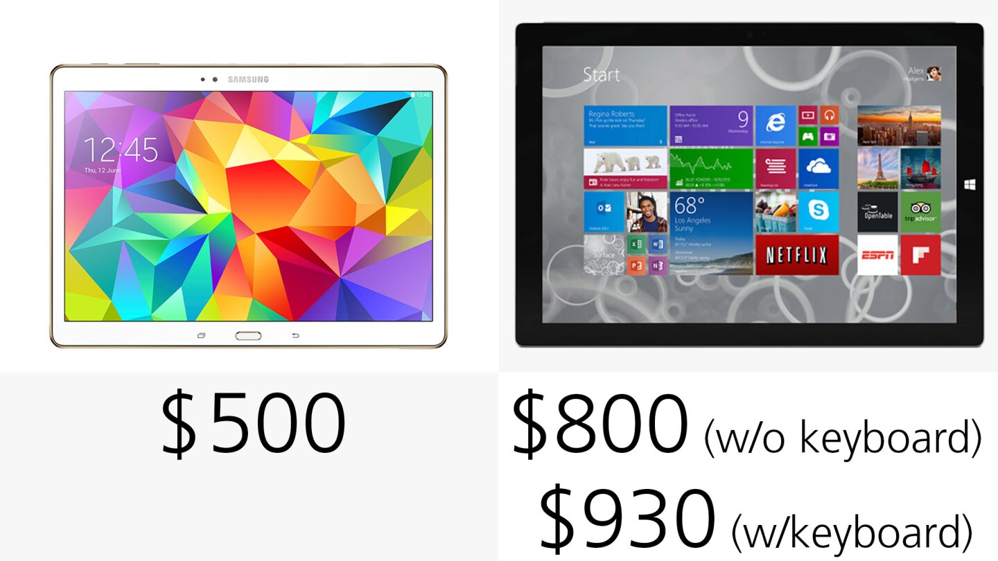 Starting prices for each device