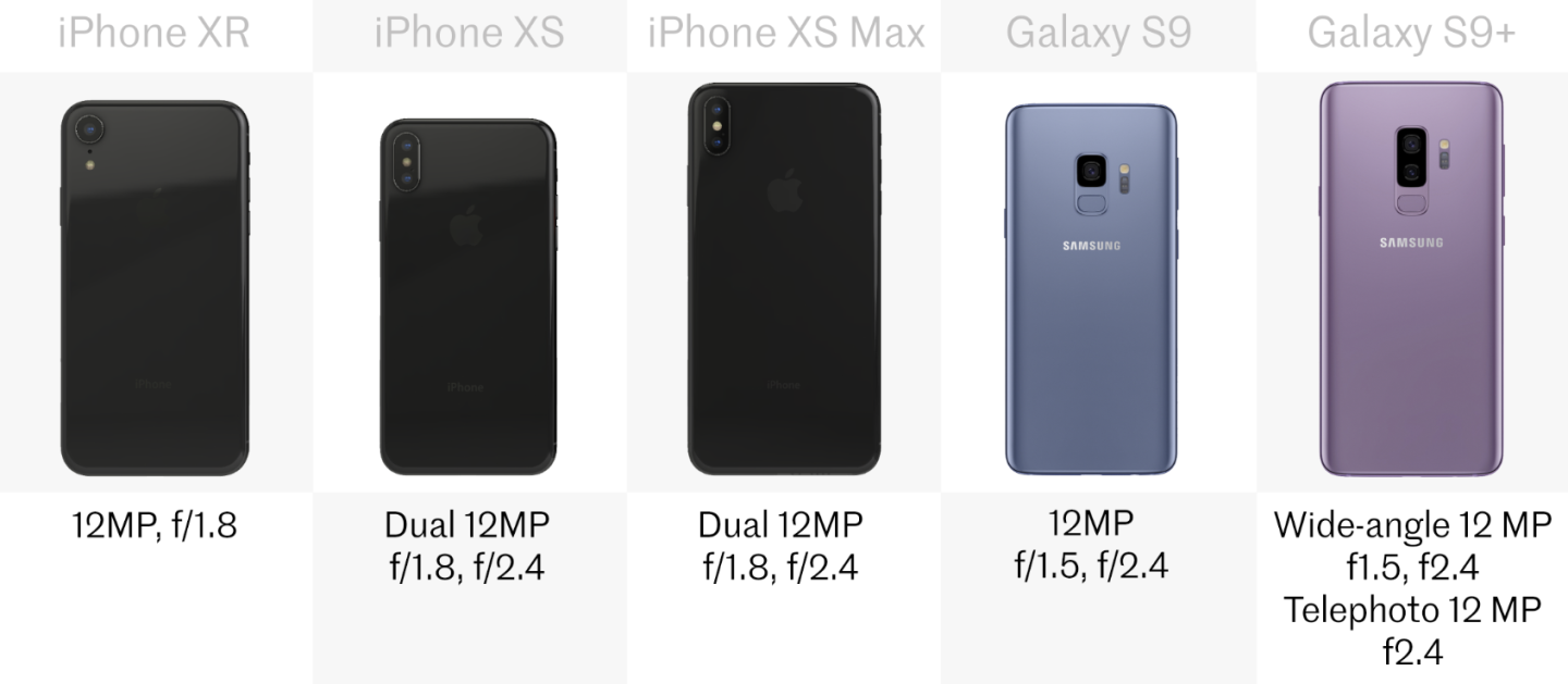 Rear camera