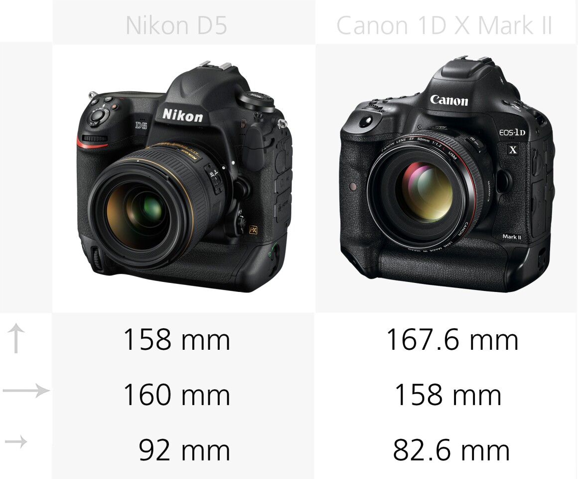 Size comparison of the Nikon D5 and Canon 1D X Mark II