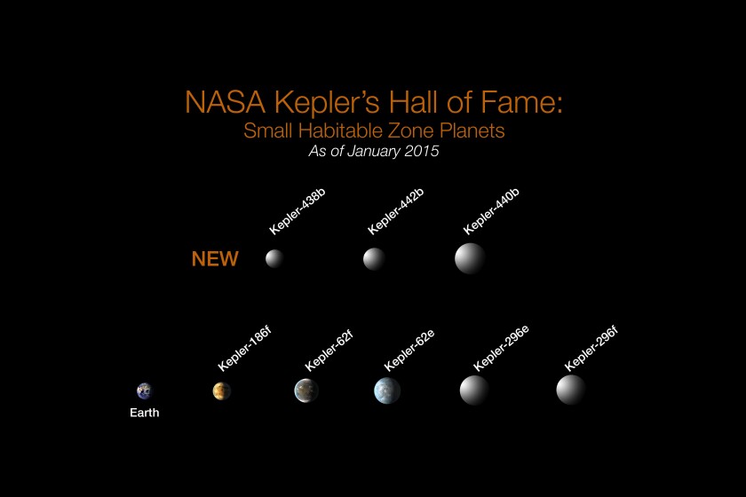 The new planets found by Kepler compared to the Earth (Image: NASA)
