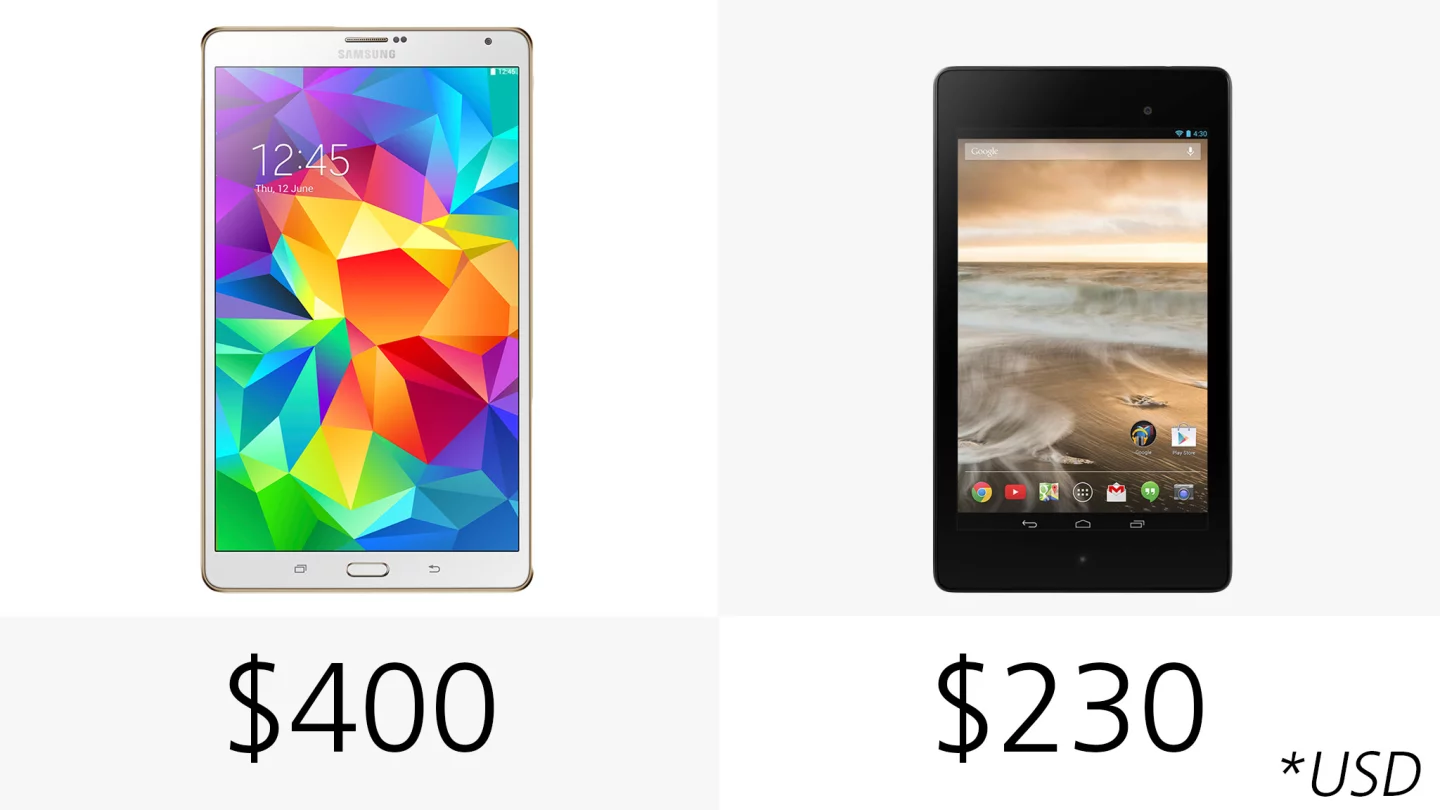 The Tab S starts at $170 more than the budget-friendly Nexus 7