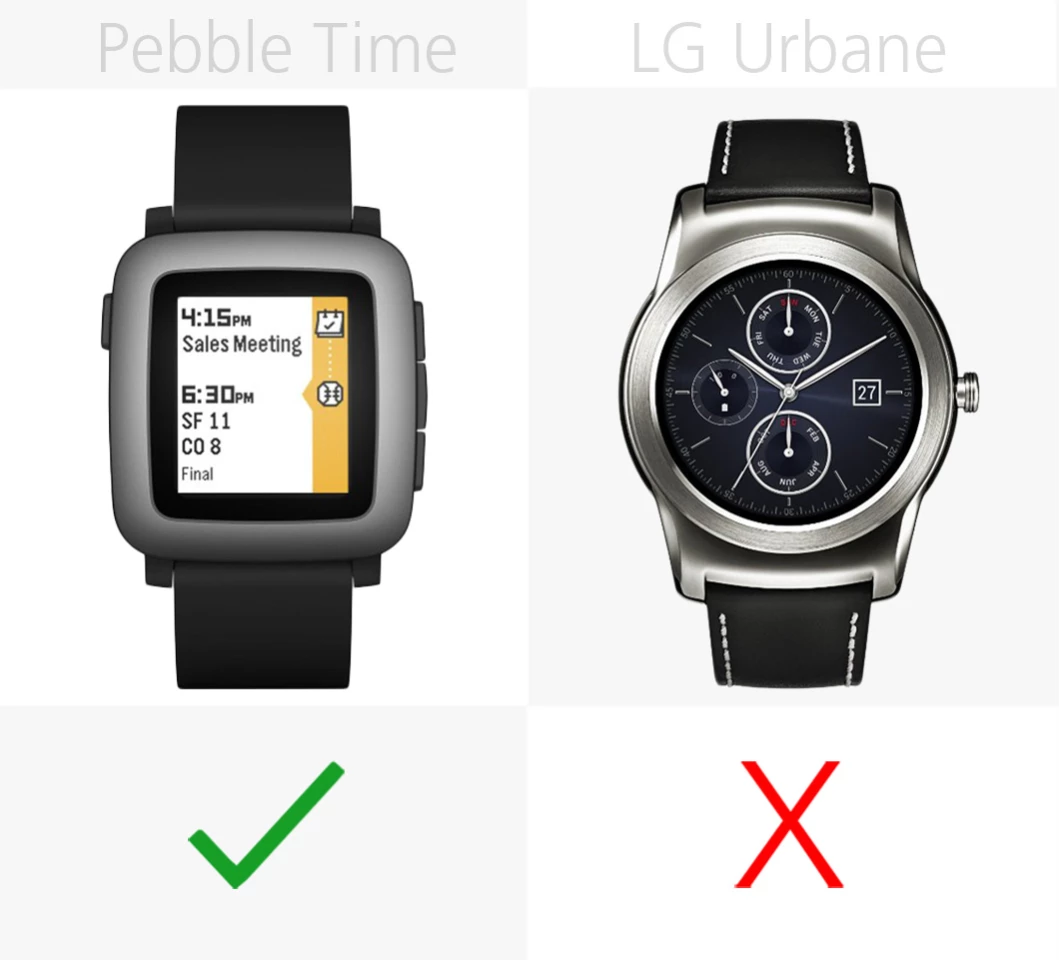 iPhone compatibility