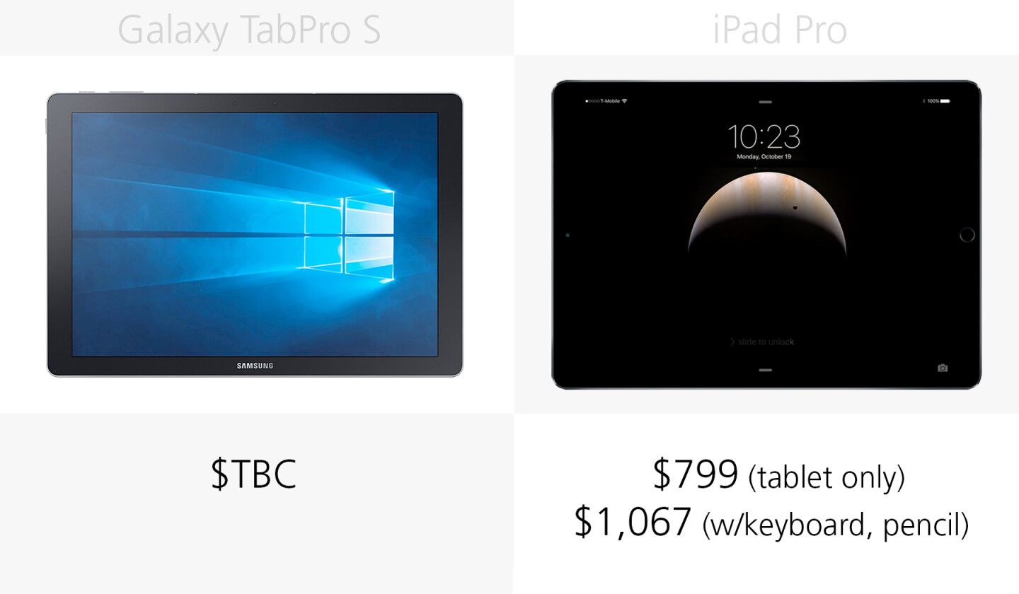 Starting price