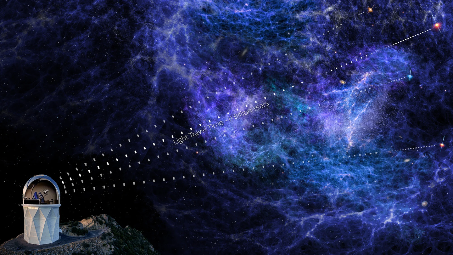 DESI uses quasars to probe the most distant regions of the universe