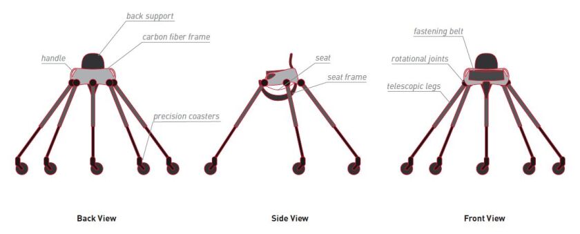 The proposed production version of the Sports Walker